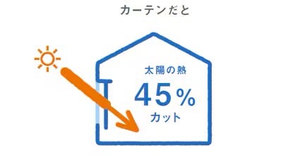 LIXIL　モダン　おしゃれ　エクステリア　愛知・名古屋の外構専門店パートナーホームのエクステリア　製品一覧　スタイルシェード　室内で日差しをカット 室内のカーテンやブラインドでは、室内まで熱が入ってきて、そのままこもってしまいます。|パートナーホーム