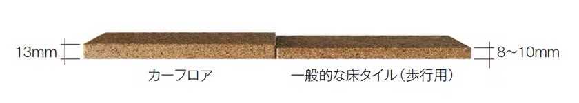 LIXIL　カースペース　モダン　おしゃれ　エクステリア　愛知・名古屋の外構専門店パートナーホームのエクステリア　製品一覧　カースペース用タイル　カーフロア　カースペース専用の安心感ある厚さ設定 一般的な床タイルよりも厚い13mm厚で強度も1.4倍あるので、カースペースにも安心して施工していただけます。水勾配にも対応しやすい150mm角サイズです。|パートナーホーム