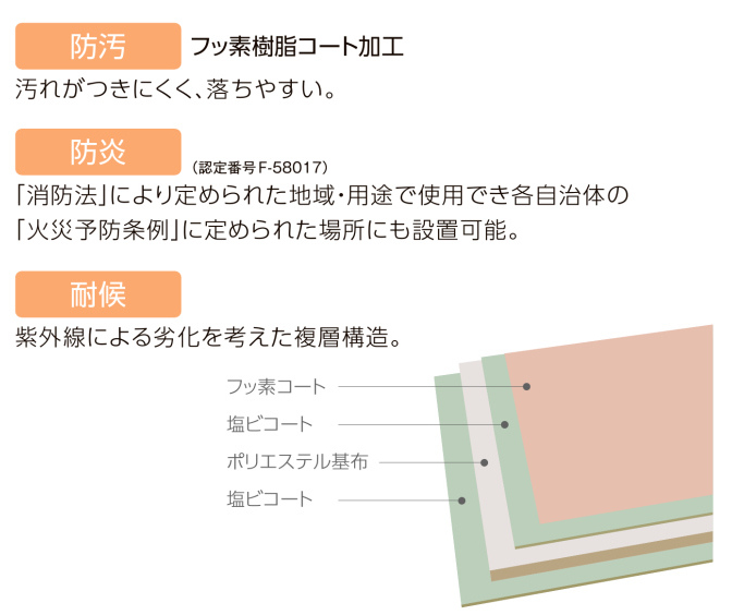 LIXIL　軒　ウッドデッキ　モダン　おしゃれ　エクステリア　愛知・名古屋の外構専門店パートナーホームのエクステリア　製品一覧　彩風　カラーバリエーション　ポリエステルキャンバス 耐水性能：1500mm/h|パートナーホーム