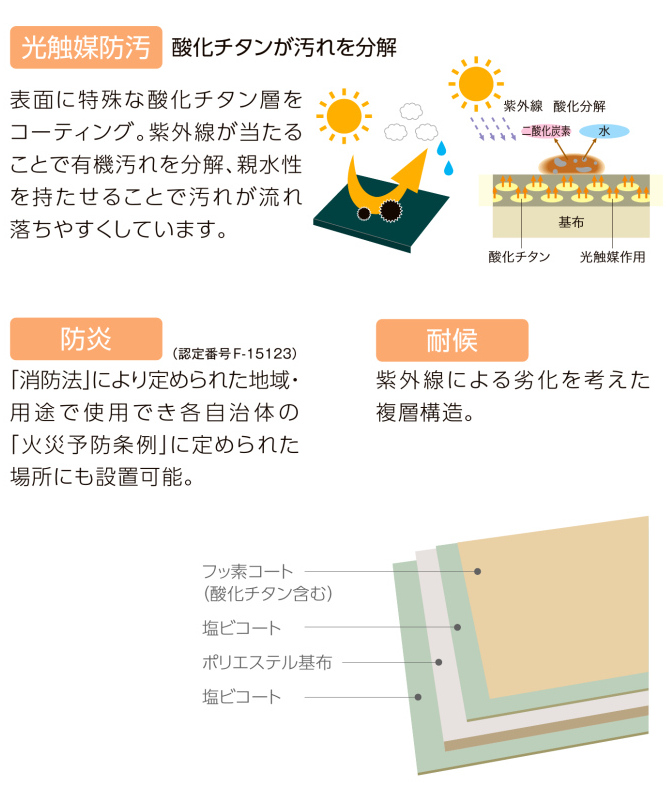 LIXIL　軒　ウッドデッキ　モダン　おしゃれ　エクステリア　愛知・名古屋の外構専門店パートナーホームのエクステリア　製品一覧　彩風　カラーバリエーション　アクアシャインキャンバス（ポリエステル） 耐水性能：1500mm/h|パートナーホーム