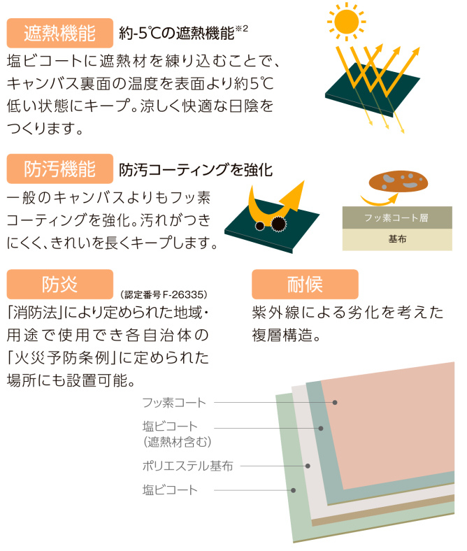 LIXIL　モダン　おしゃれ　エクステリア　愛知・名古屋の外構専門店パートナーホームのエクステリア　製品一覧　独立オーニング　熱線遮断 アクアキャンバス (ポリエステル)|パートナーホーム