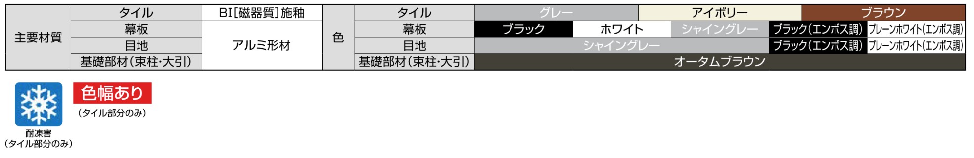 LIXIL　軒　ウッドデッキ　モダン　おしゃれ　エクステリア　愛知・名古屋の外構専門店パートナーホームのエクステリア　製品一覧　タイルデッキ　主要素材|パートナーホーム