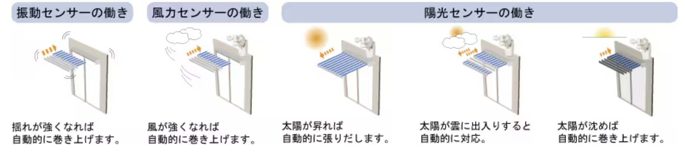 LIXIL　軒　ウッドデッキ　モダン　おしゃれ　エクステリア　愛知・名古屋の外構専門店パートナーホームのエクステリア　製品一覧　彩風C型　便利な自動開閉センサーをご用意 （電動スイッチ式、電動リモコン式、電動・手動併用式）|パートナーホーム