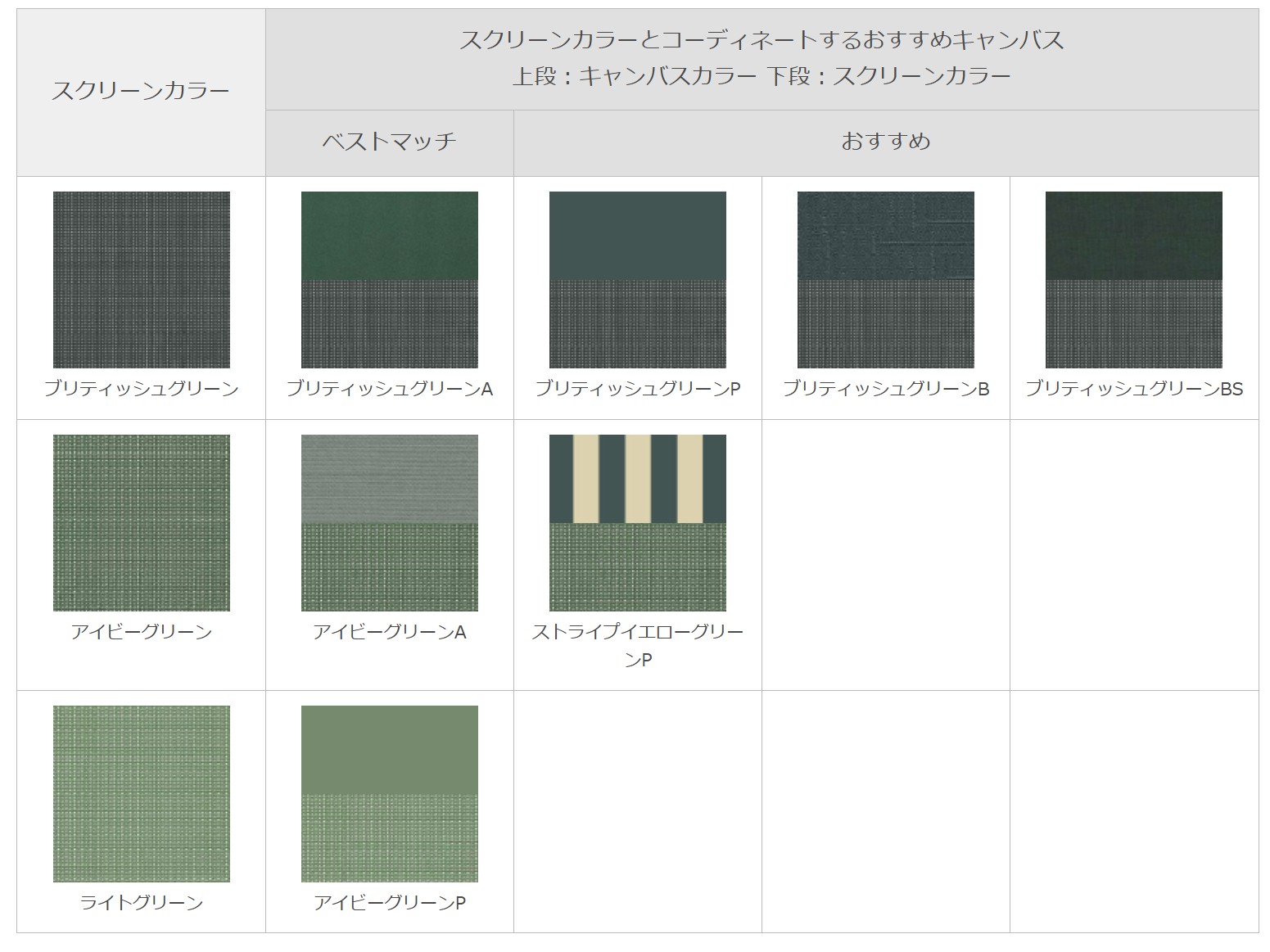 LIXIL　軒　ウッドデッキ　モダン　おしゃれ　エクステリア　愛知・名古屋の外構専門店パートナーホームのエクステリア　製品一覧　彩風　CR型　グリーン系でコーディネート タイプ：彩風CR型 キャンバス：ブリティッシュグリーンA スクリーン：ブリティッシュグリーン おすすめカラーバリエーション|パートナーホーム