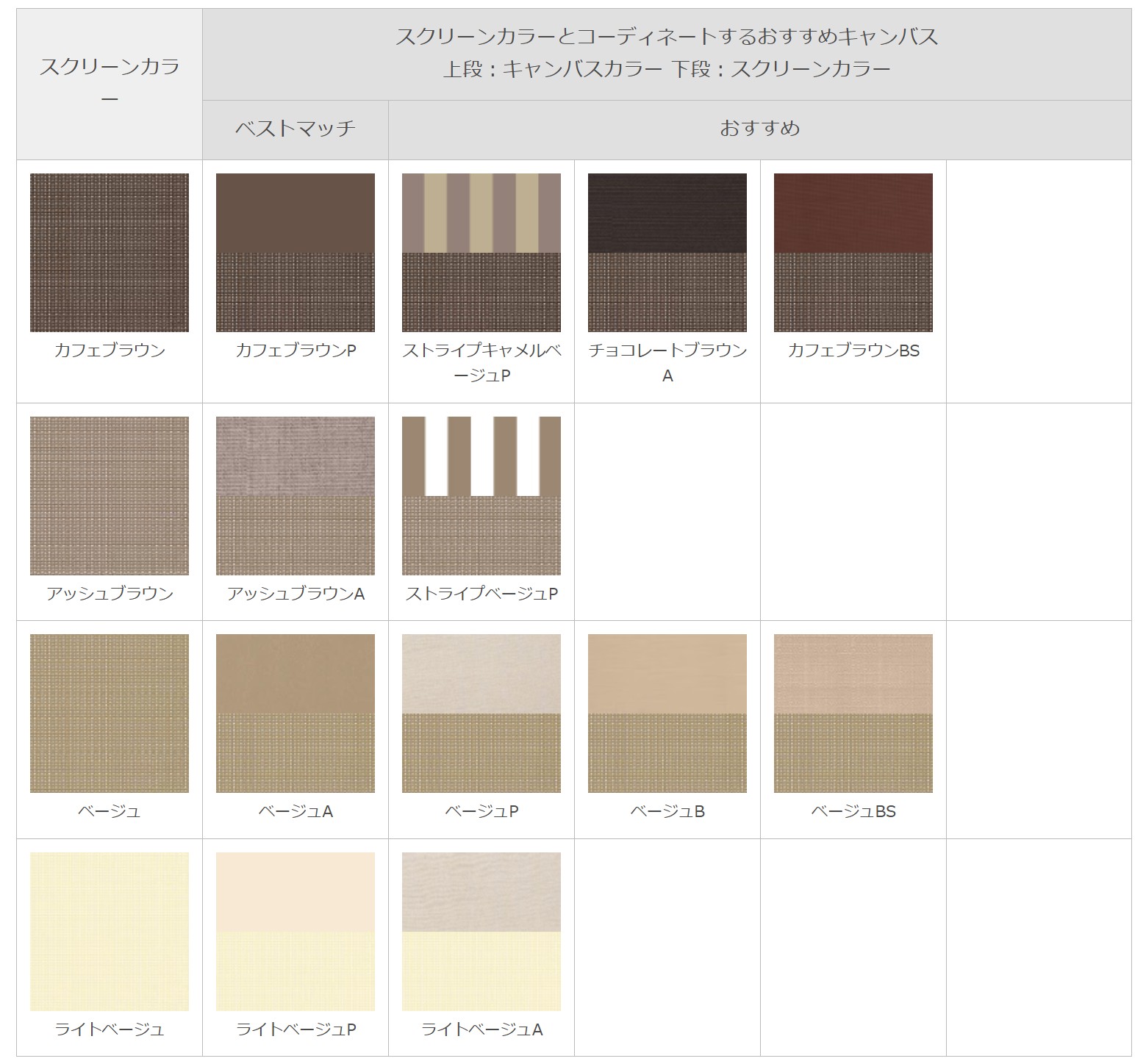 ブラウン・ベージュ系でコーディネート タイプ：彩風CR型 キャンバス：カフェブラウンP スクリーン：カフェブラウン　おすすめカラーバリエーション　LIXIL　軒　ウッドデッキ　モダン　おしゃれ　エクステリア　愛知・名古屋の外構専門店パートナーホームのエクステリア　製品一覧　彩風　CR型　|パートナーホーム