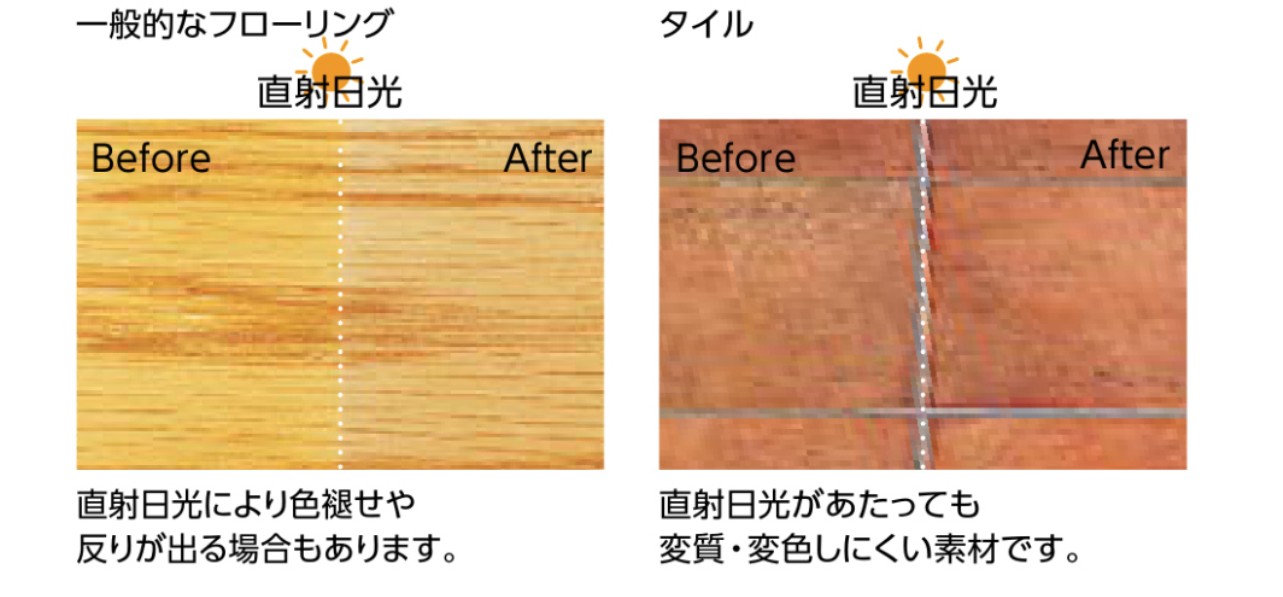 LIXIL　モダン　おしゃれ　エクステリア　愛知・名古屋の外構専門店パートナーホームのエクステリア　製品一覧　エクステリアタイル　変質・変色しにくい 直射日光や熱などによる劣化を防ぐとともに、美しさが持続します。|パートナーホーム