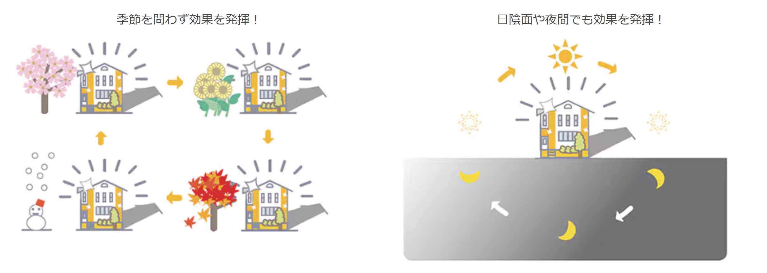 LIXIL　モダン　おしゃれ　エクステリア　愛知・名古屋の外構専門店パートナーホームのエクステリア　製品一覧　エクステリアタイル 外装壁タイル　雨にあたるところであれば、季節・昼夜を問わず、親水性を発揮します。|パートナーホーム