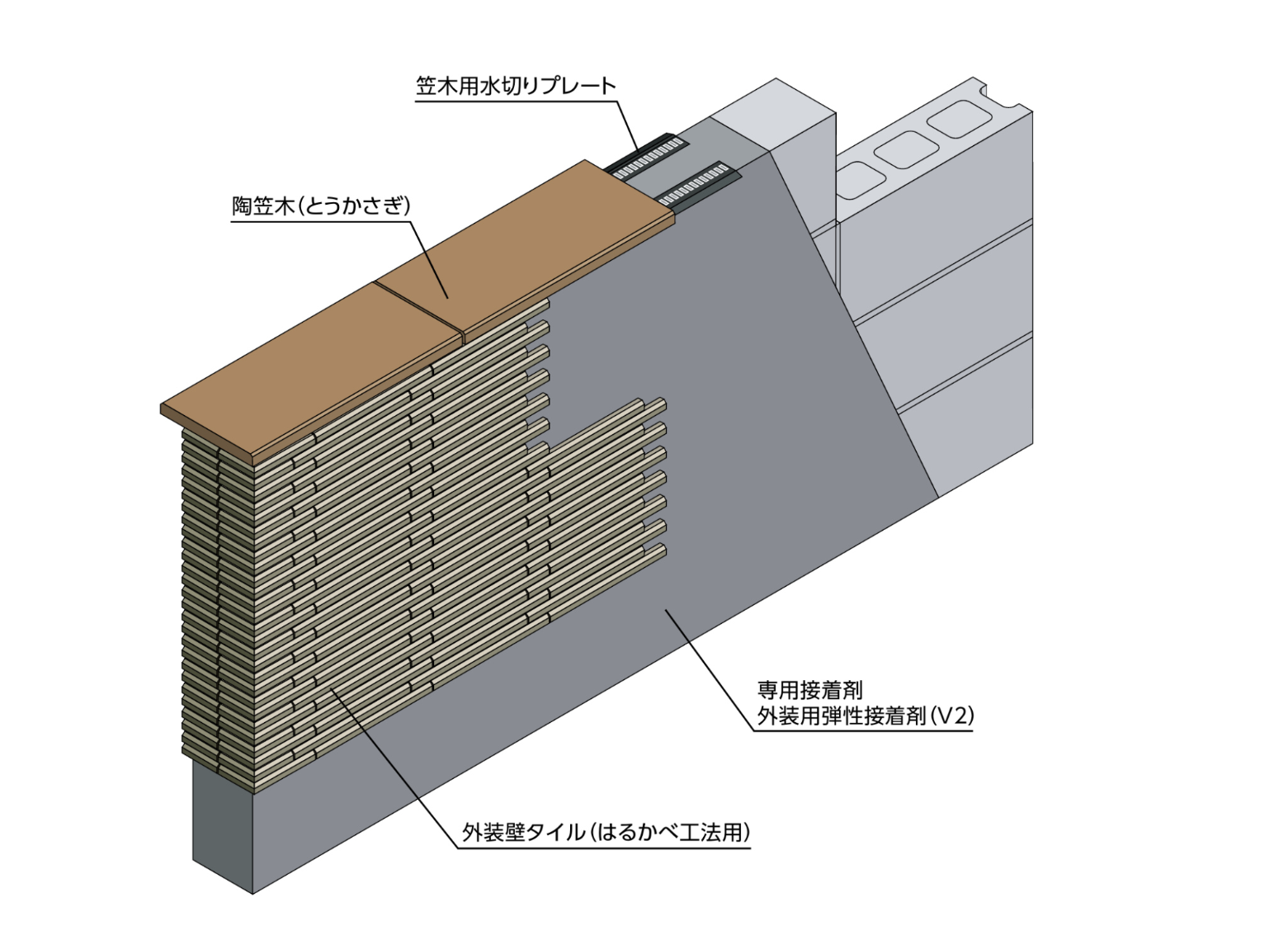 LIXIL　モダン　おしゃれ　エクステリア　愛知・名古屋の外構専門店パートナーホームのエクステリア　製品一覧　エクステリアタイル 外装壁タイル　　陶笠木（とうかさぎ）　全ての接着剤張り工法用外装壁タイルがお使いいただけます。タイルならではの表情豊かな門塀に仕上がります。 また、接着剤張り工法はモルタルの混練や目地詰めの必要がありません。部分的なタイル張りから手軽にご使用いただけます。 コンクリートブロック塀への施工上のご注意 ●コンクリートブロックは建築基準法、または（一社）日本建築学会 「コンクリートブロック塀設計基準」に従い、設計・施工してください。 ●コンクリートブロック積み後、積みモルタルがブロック表面からはみ出ていたり、ブロックの段差が大きい場合は、モルタルで下地調整を行ってください。|パートナーホーム