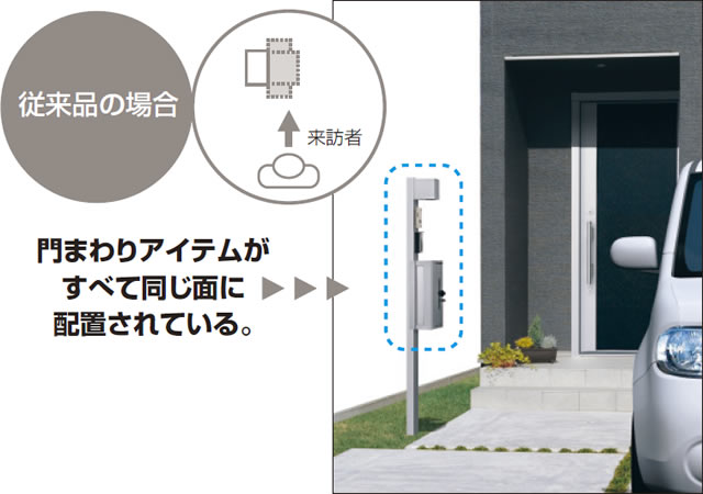 三協アルミ　モダン　おしゃれ　エクステリア　愛知・名古屋の外構専門店パートナーホームのエクステリア　製品一覧　機能ポール　クルポ　せっかくのインターホンや表札が来訪者にわかりにくく、来訪者が入ってくる方向に向いていない。|パートナーホーム