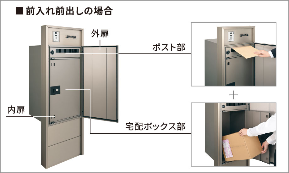 三協アルミ　モダン　おしゃれ　エクステリア　愛知・名古屋の外構専門店パートナーホームのエクステリア　製品一覧　機能ポール フレムス Basic　宅配ポスト部は宅配ボックスとポストが一体となっています。|パートナーホーム