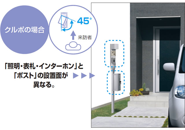 三協アルミ　モダン　おしゃれ　エクステリア　愛知・名古屋の外構専門店パートナーホームのエクステリア　製品一覧　機能ポール　クルポ　インターホンや表札を来訪者にわかりやすい方向に設置することが可能。|パートナーホーム