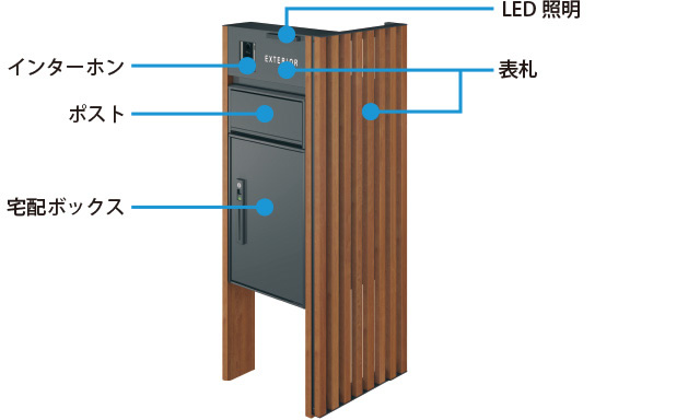 利便性 三協アルミ　モダン　おしゃれ　エクステリア　愛知・名古屋の外構専門店パートナーホームのエクステリア　製品一覧　機能ポール フレムス Light　|パートナーホーム