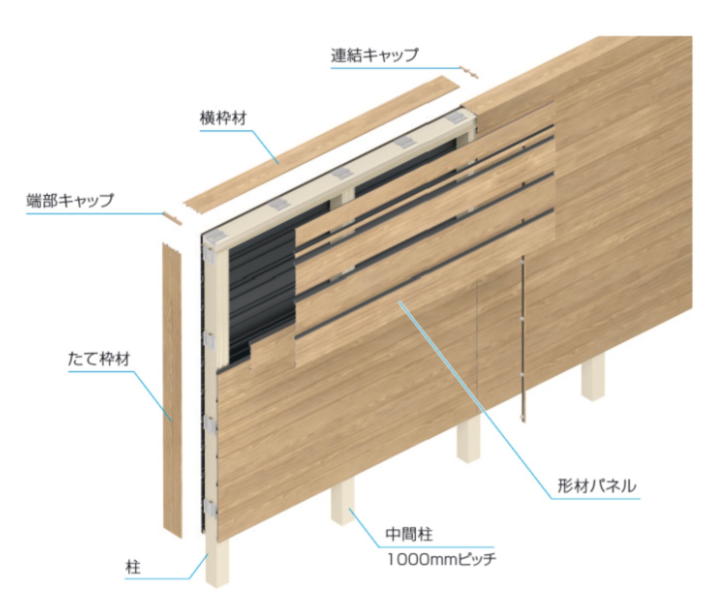 三協アルミ　モダン　おしゃれ　エクステリア　愛知・名古屋の外構専門店パートナーホームのエクステリア　製品一覧　X.スタイル（クロス.スタイル）　デザインウォール　柱が露出しない一体感のある構造。 現場での仕上げを必要としない施工性、強度、耐候性に優れた乾式壁です。 柱が露出しないので連結時にも連続した意匠で一体感を生み出します。|パートナーホーム