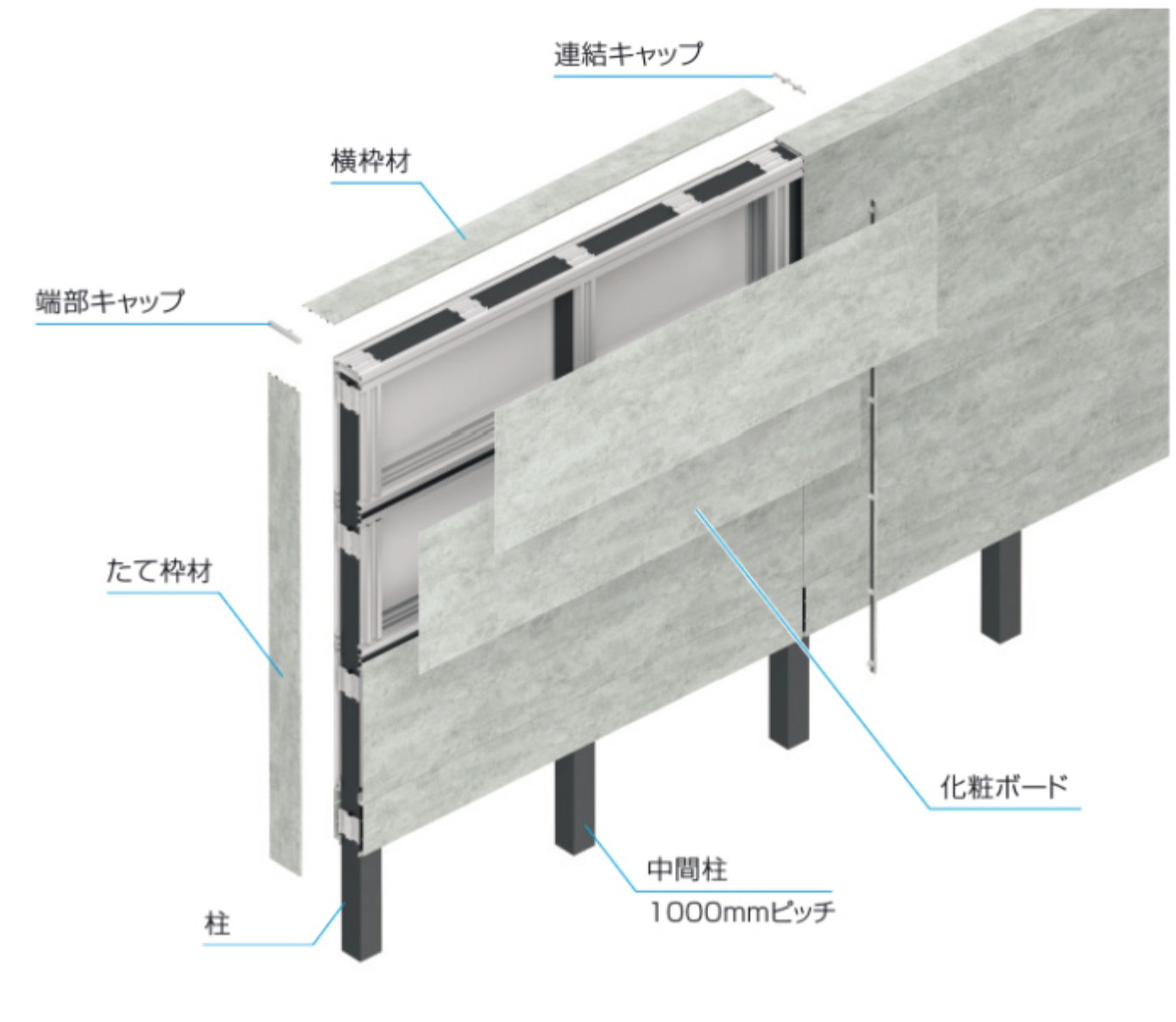 三協アルミ　モダン　おしゃれ　エクステリア　愛知・名古屋の外構専門店パートナーホームのエクステリア　製品一覧　X.スタイル（クロス.スタイル）　デザインウォール　柱が露出しない一体感のある構造。 現場での仕上げを必要としない施工性、強度、耐候性に優れた乾式壁です。 柱が露出しないので連結時にも連続した意匠で一体感を生み出します。|パートナーホーム