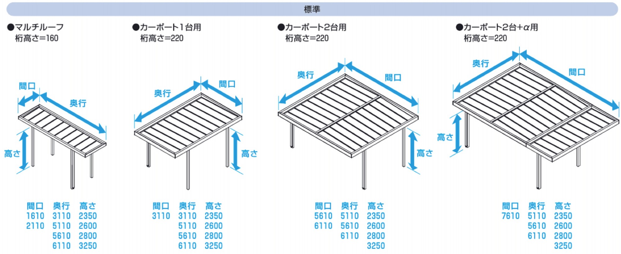 三協アルミ　モダン　おしゃれ　エクステリア　愛知・名古屋の外構専門店パートナーホームのエクステリア　製品一覧　X.スタイル（クロス.スタイル）　カーポート　|パートナーホーム
