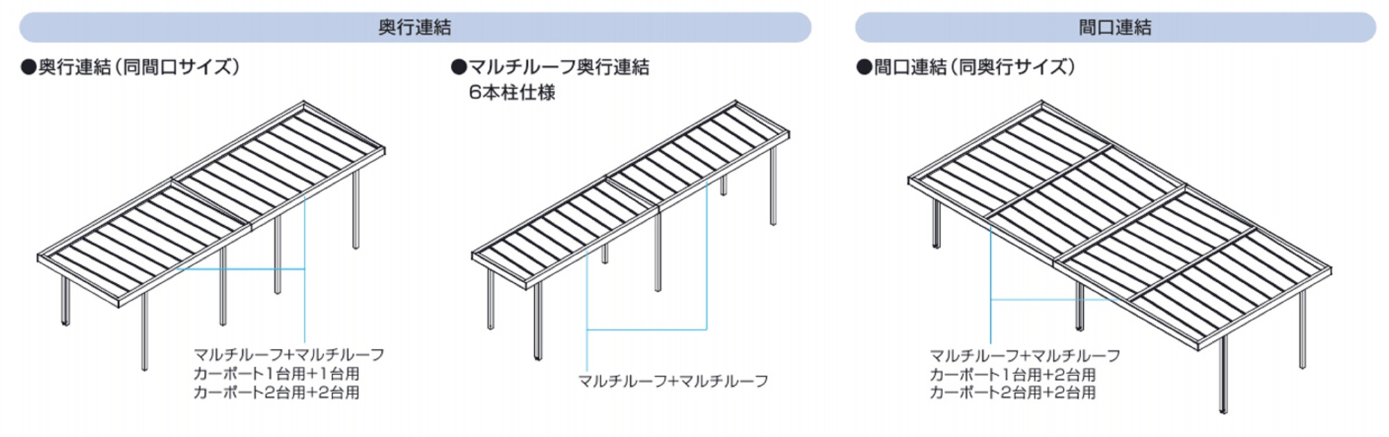 三協アルミ　モダン　おしゃれ　エクステリア　愛知・名古屋の外構専門店パートナーホームのエクステリア　製品一覧　X.スタイル（クロス.スタイル）　カーポート　|パートナーホーム