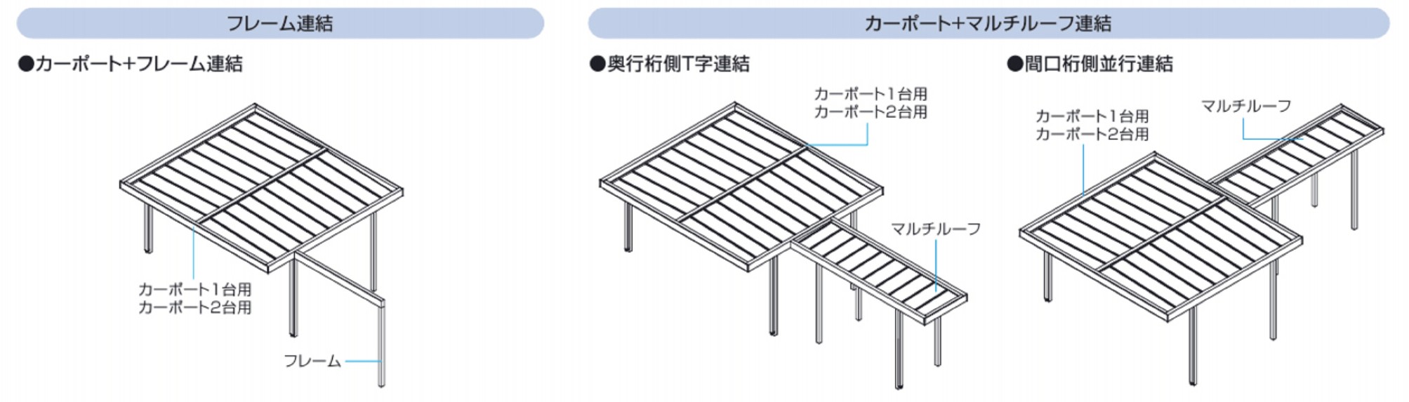 三協アルミ　モダン　おしゃれ　エクステリア　愛知・名古屋の外構専門店パートナーホームのエクステリア　製品一覧　X.スタイル（クロス.スタイル）　カーポート　|パートナーホーム