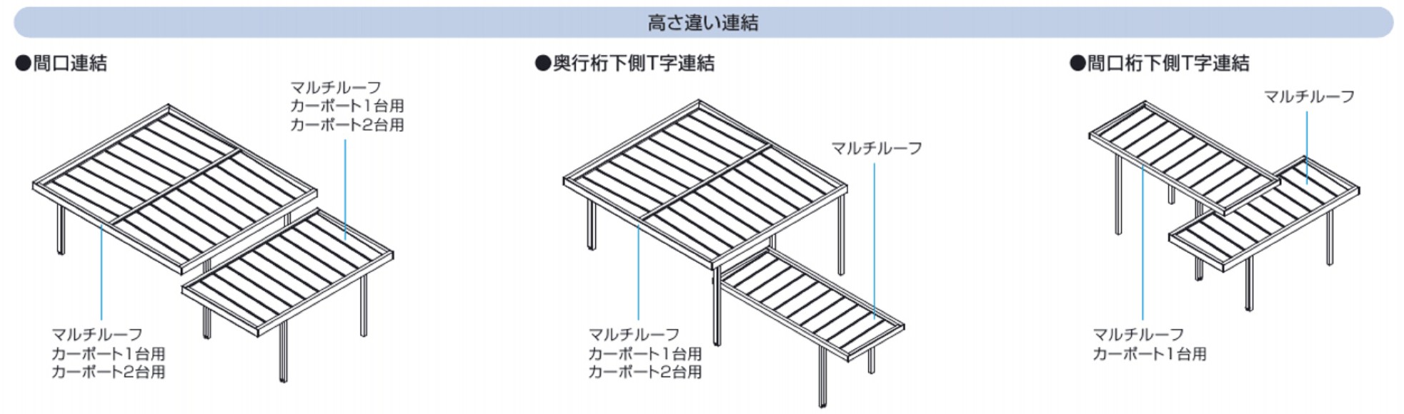三協アルミ　モダン　おしゃれ　エクステリア　愛知・名古屋の外構専門店パートナーホームのエクステリア　製品一覧　X.スタイル（クロス.スタイル）　カーポート　|パートナーホーム