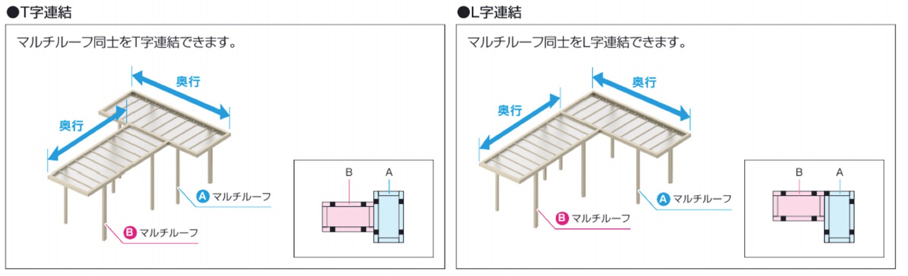 マルチルーフ同士の連結で、大型サイクルポートやアプローチ屋根としてもお使いいただけます。 三協アルミ　モダン　おしゃれ　エクステリア　愛知・名古屋の外構専門店パートナーホームのエクステリア　製品一覧　X.スタイル（クロス.スタイル）　マルチルーフ　|パートナーホーム