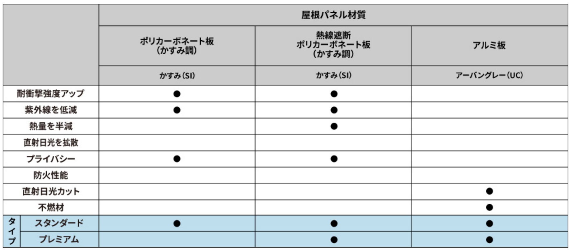 三協アルミ　モダン　おしゃれ　エクステリア　愛知・名古屋の外構専門店パートナーホームのエクステリア　製品一覧　X.スタイル（クロス.スタイル）　マルチルーフ　熱線遮断ポリカーボネート板（かすみ調）は、天候や見る角度により、青みがかった色合いに見えるパネルです。|パートナーホーム