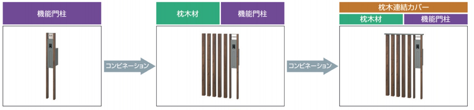 三協アルミ　モダン　おしゃれ　エクステリア　愛知・名古屋の外構専門店パートナーホームのエクステリア　製品一覧　門まわり装飾　マクリズム　機能門柱　|パートナーホーム