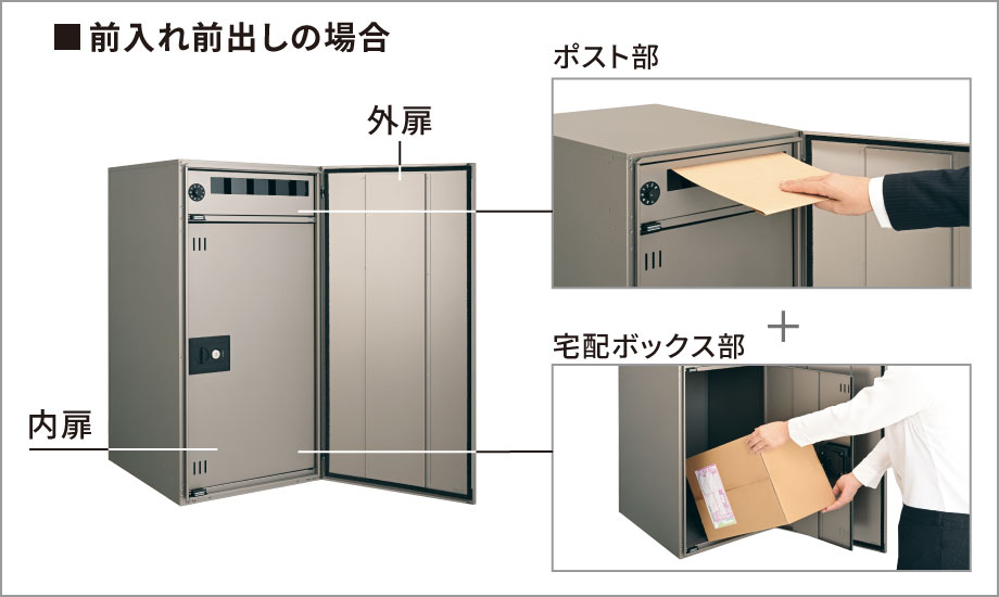 三協アルミ　モダン　おしゃれ　エクステリア　愛知・名古屋の外構専門店パートナーホームのエクステリア　製品一覧　宅配ポスト　フレムスBasic　宅配ポスト部は宅配ボックスとポストが一体となっています。|パートナーホーム