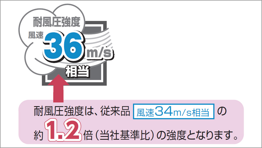 風速36m/s相当のハイスペックを実現。 近年の強風への備えにもお応えする高い耐風圧強度を実現。 従来の商品（風速34m/s相当）に比べさらに強度を高めました。 ※ベースプレートタイプを除きます。　三協アルミ　門扉　モダン　おしゃれ　エクステリア　愛知・名古屋の外構専門店パートナーホームのエクステリア　製品一覧　|パートナーホーム