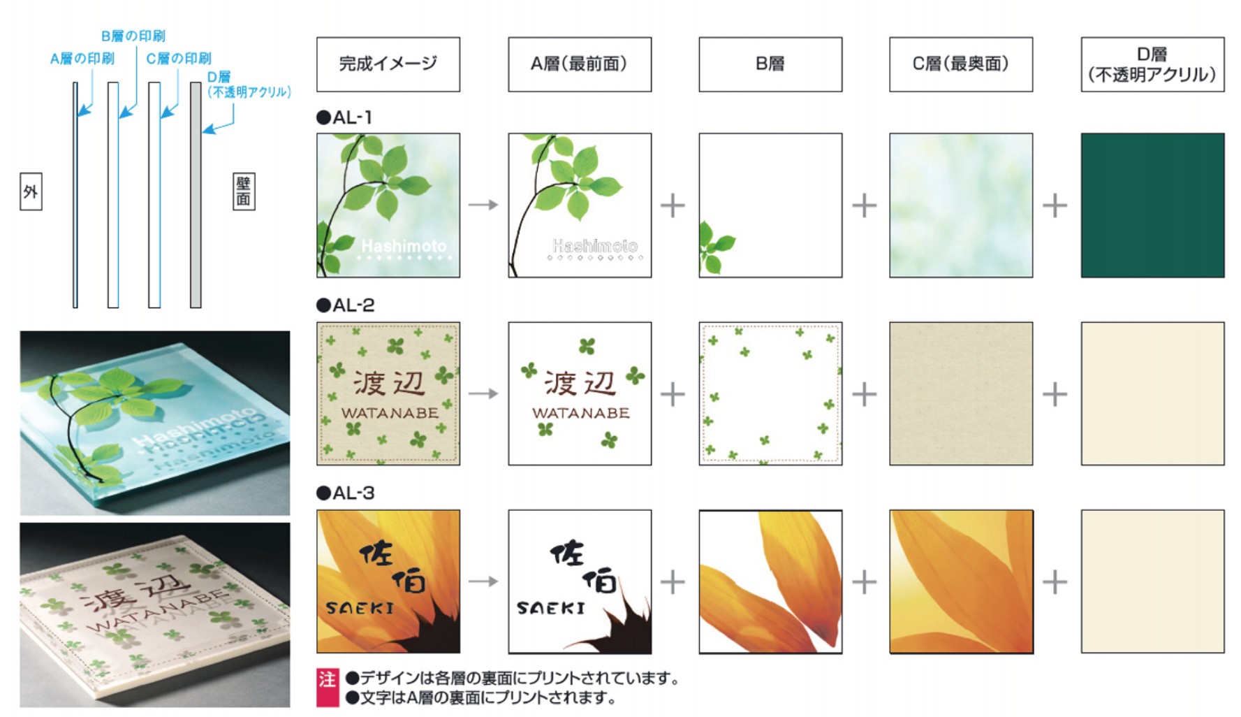 ベースの不透明アクリル板に写真や文字の入ったアクリル板を4層に重ね、射し込む光の角度で色々な表情を見せる立体感ある表札です。　三協アルミ　表札　モダン　おしゃれ　エクステリア　愛知・名古屋の外構専門店パートナーホームのエクステリア　製品一覧　アクリル　|パートナーホーム