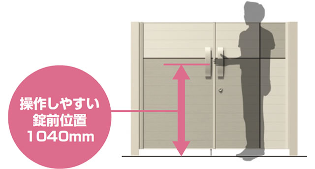三協アルミ　門扉　モダン　おしゃれ　エクステリア　愛知・名古屋の外構専門店パートナーホームのエクステリア　製品一覧　形材門扉　リフレア　操作しやすい錠前位置 錠前位置が1040mmなので、腰をかがめることなく操作できます。 車椅子からでもあけやすいように門扉の高さサイズに関係なく把手の取り付け高さをほぼ一定にしています。|パートナーホーム