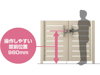 三協アルミ　門扉　モダン　おしゃれ　エクステリア　愛知・名古屋の外構専門店パートナーホームのエクステリア　製品一覧　形材門扉　フレイナ　操作しやすい錠前位置 錠前位置が980mmなので、腰をかがめることなく操作できます。車椅子からでもあけやすいように門扉の高さサイズに関係なく把手の取り付け高さをほぼ一定にしています。|パートナーホーム