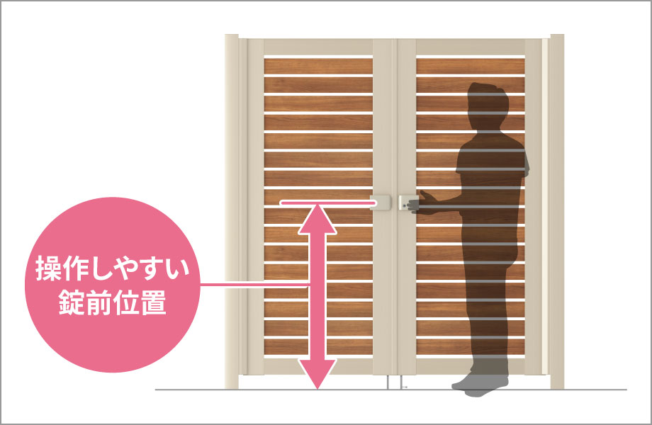 操作しやすい錠前位置 錠前位置がほぼ1000mmなので、両手がふさがっていても、前腕や肘での操作が可能になります。 車椅子からでもあけやすいように門扉の高さサイズに関係なく把手の取り付け高さをほぼ一定にしています。　三協アルミ　門扉　モダン　おしゃれ　エクステリア　愛知・名古屋の外構専門店パートナーホームのエクステリア　製品一覧　シャトレナⅡハイタイプ　|パートナーホーム