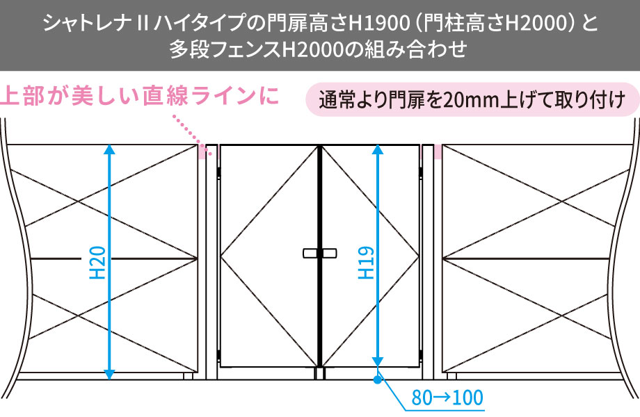 多段フェンスともぴったり合うラインデザイン H1700やH1900の高さ設定により、多段フェンスと高さをそろえることができます。　三協アルミ　門扉　モダン　おしゃれ　エクステリア　愛知・名古屋の外構専門店パートナーホームのエクステリア　製品一覧　シャトレナⅡハイタイプ　|パートナーホーム