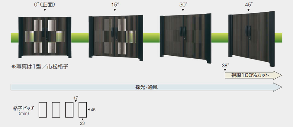 1型・2型 伝統的な町屋の格子を参考に23mmの格子幅と17mmの格子間隔を考えました。斜め方向からの視線を遮断しながら、ほどよく採光・通風することができると共に見る角度によって変わるデザインの変化も楽しめます。 三協アルミ　門扉　モダン　おしゃれ　エクステリア　愛知・名古屋の外構専門店パートナーホームのエクステリア　製品一覧　形材門扉　J.モダン　|パートナーホーム