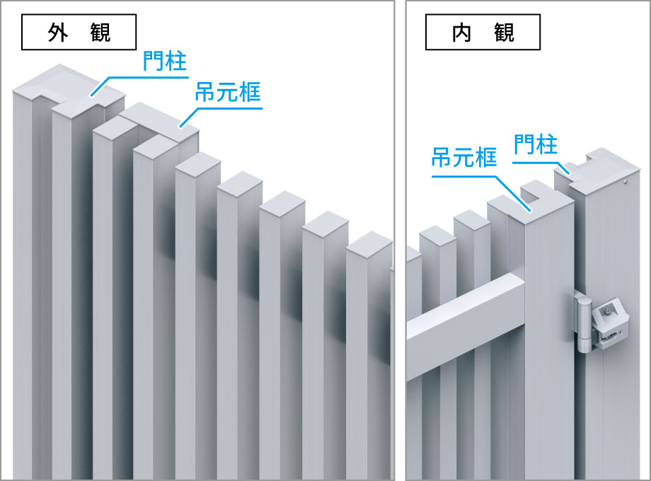 三協アルミ　門扉　モダン　おしゃれ　エクステリア　愛知・名古屋の外構専門店パートナーホームのエクステリア　製品一覧　形材門扉　エルファード　形材タイプ：1型 ベーシックな形材色の単色で構成された形材タイプ。|パートナーホーム