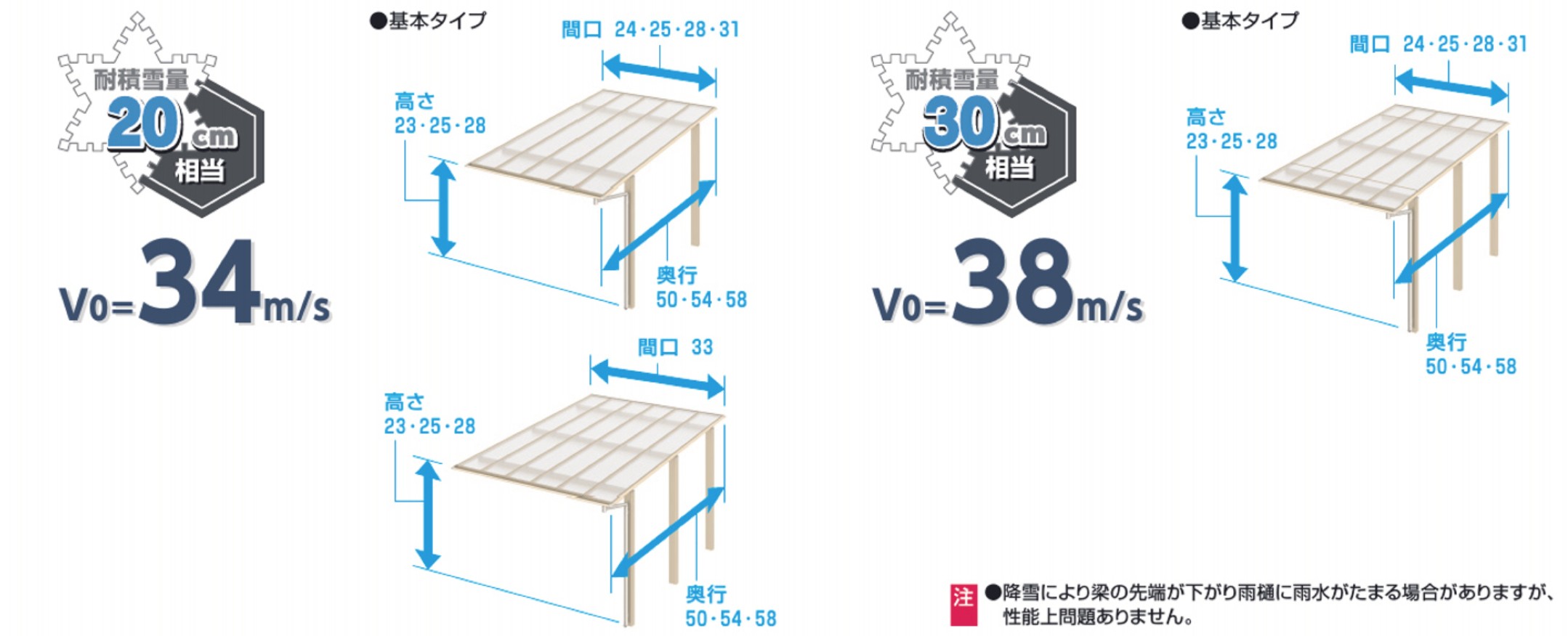 三協アルミ　カーポート　モダン　おしゃれ　エクステリア　愛知・名古屋の外構専門店パートナーホームのエクステリア　製品一覧　スカイリード　|パートナーホーム