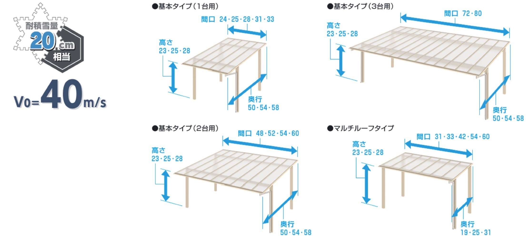 三協アルミ　カーポート　モダン　おしゃれ　エクステリア　愛知・名古屋の外構専門店パートナーホームのエクステリア　製品一覧　スカイリード　耐積雪量20cm仕様：両側支持タイプ|パートナーホーム