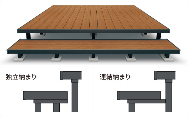 二段デッキ アプローチに便利な二段デッキは配置の自由度が高い「独立納まり」と「連結納まり」があります。　アルミ幕板仕様（シャープで洗練された印象のアルミ幕板）  多彩なサイズバリエーションを設定。　三協アルミ　庭まわり　デッキ　ガーデンフロア　濡縁　モダン　おしゃれ　エクステリア　愛知・名古屋の外構専門店パートナーホームのエクステリア　製品一覧　人工木デッキ　ヴィラウッド　|パートナーホーム