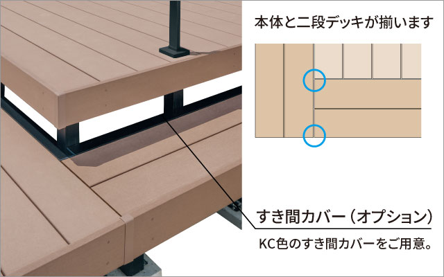 意匠性の高い二段デッキ 二段デッキのW寸法と本体のW寸法が同一なので、それぞれの床板が揃い、意匠性の高い納まりになります。　三協アルミ　庭まわり　デッキ　ガーデンフロア　濡縁　モダン　おしゃれ　エクステリア　愛知・名古屋の外構専門店パートナーホームのエクステリア　製品一覧　人工木デッキ　ヴィラウッド　|パートナーホーム
