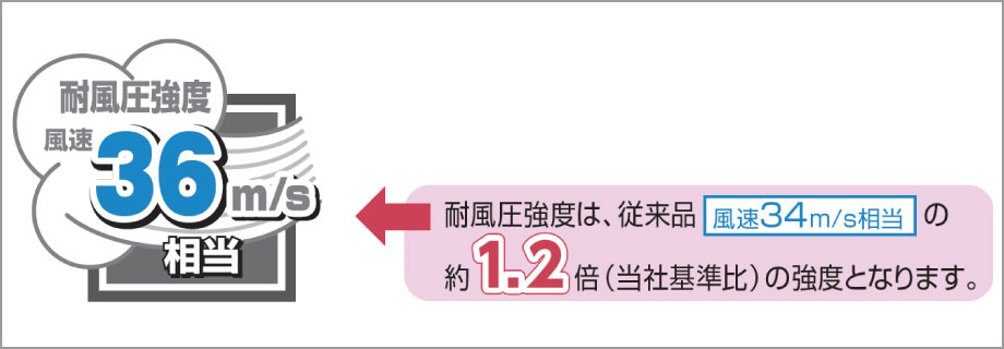 風速36m/s相当※1のハイスペックを実現。 近年の強風への備えにもお応えする高い耐風圧強度を実現。 従来の商品（風速34m/s相当）に比べさらに強度を高めました。 ※1.SP型（風速34m/s相当）およびベースプレートタイプを除きます。　三協アルミ　門扉　モダン　おしゃれ　エクステリア　愛知・名古屋の外構専門店パートナーホームのエクステリア　製品一覧　形材門扉　レジリア　|パートナーホーム