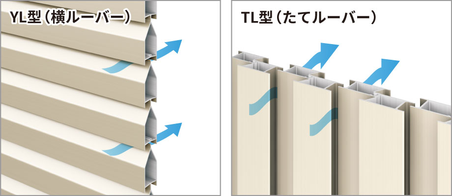 目隠しと通風機能を備えたルーバータイプを設定 道路側からの視線を遮りながら通風が得られるルーバータイプを設定。従来にはないスマートデザインのたてルーバータイプも選べます。　三協アルミ　門扉　モダン　おしゃれ　エクステリア　愛知・名古屋の外構専門店パートナーホームのエクステリア　製品一覧　形材門扉　レジリア　|パートナーホーム