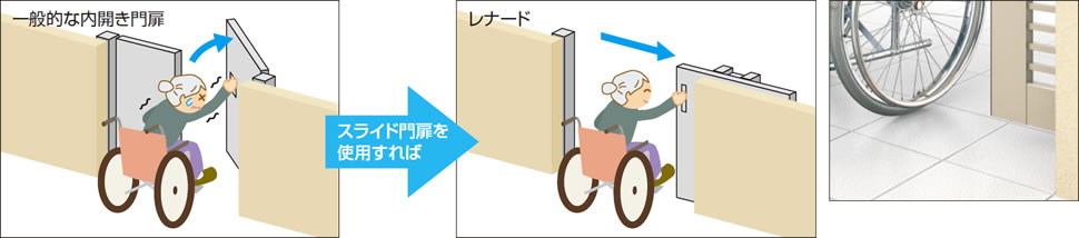 ノンレールタイプのスライド式 車椅子でも開閉しやすく通行もスムーズなバリアフリーに配慮した商品です。 車椅子の通行の邪魔になるレールがありません。 三協アルミ　門まわり　モダン　おしゃれ　エクステリア　愛知・名古屋の外構専門店パートナーホームのエクステリア　製品一覧　スライド門扉　レナード　|パートナーホーム