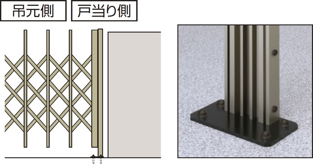 柱アンカー納まり 吊元および戸当り側の門柱をベースプレートを用いて躯体と固定します。 ※コンクリート厚さ100mm以上の場合のみ対応。　三協アルミ　門まわり　モダン　おしゃれ　エクステリア　愛知・名古屋の外構専門店パートナーホームのエクステリア　製品一覧　伸縮門扉　エアリーナⅡ　ミニタイプ|パートナーホーム