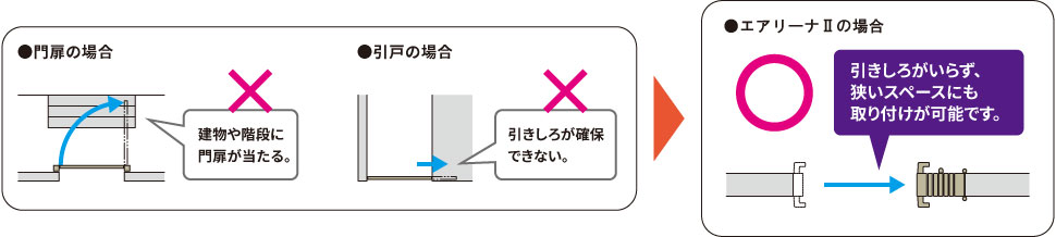 限られた開口スペースを有効利用できます。　三協アルミ　門まわり　モダン　おしゃれ　エクステリア　愛知・名古屋の外構専門店パートナーホームのエクステリア　製品一覧　伸縮門扉　エアリーナⅡ　ミニタイプ|パートナーホーム