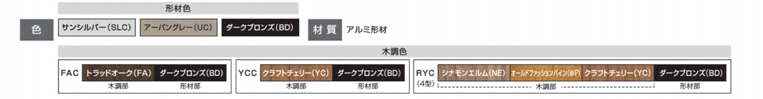 カラーバリエーション　三協アルミ　門・フェンスまわり　フェンス・スクリーン　モダン　おしゃれ　エクステリア　愛知・名古屋の外構専門店パートナーホームのエクステリア　製品一覧　形材フェンス　フィオーレ|パートナーホーム