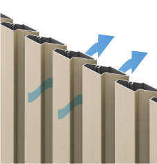 目隠し率　100% 採光率　　0% 通風率　　15.4% TL1型（たてルーバー） 三協アルミ　門・フェンスまわり　フェンス・スクリーン　目隠し　モダン　おしゃれ　エクステリア　愛知・名古屋の外構専門店パートナーホームのエクステリア　製品一覧　形材フェンス　レジリア　|パートナーホーム