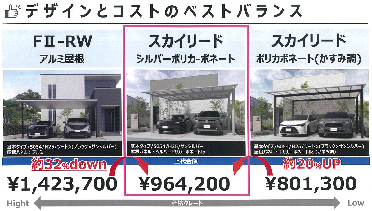 三協アルミ　シルバーポリカ　ブラックポリカ　カーポート　屋根　アルミ屋根　SCカーポート　かっこいい　新商品|パートナーホーム