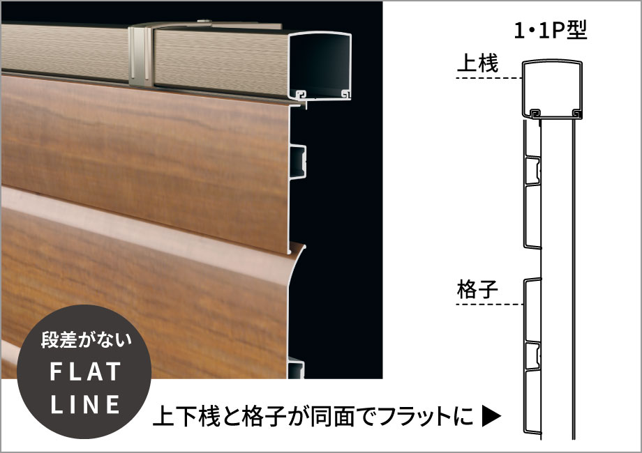 上下桟と格子の面がそろったフラットな意匠を追求しました。　三協アルミ　門・フェンスまわり　フェンス・スクリーン　目隠し　モダン　おしゃれ　エクステリア　愛知・名古屋の外構専門店パートナーホームのエクステリア　製品一覧　形材フェンス　シャトレナⅡ　ハイタイプ|パートナーホーム