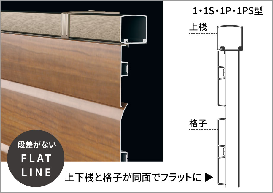 1型・1P型～5型・5P型は、上下桟と格子の面がそろったフラットな意匠を追求しました。 三協アルミ　門・フェンスまわり　フェンス・スクリーン　目隠し　モダン　おしゃれ　エクステリア　愛知・名古屋の外構専門店パートナーホームのエクステリア　製品一覧　形材フェンス　シャトレナⅡ|パートナーホーム