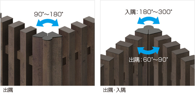 コーナー部も美しい納まりに コーナー納まり時にご使用いただける自在コーナー支柱です。連結部のすき間がなく、一体感のある納まりになります。　三協アルミ　門・フェンスまわり　フェンス・スクリーン　目隠し　モダン　おしゃれ　エクステリア　愛知・名古屋の外構専門店パートナーホームのエクステリア　製品一覧　形材フェンス エルファード|パートナーホーム