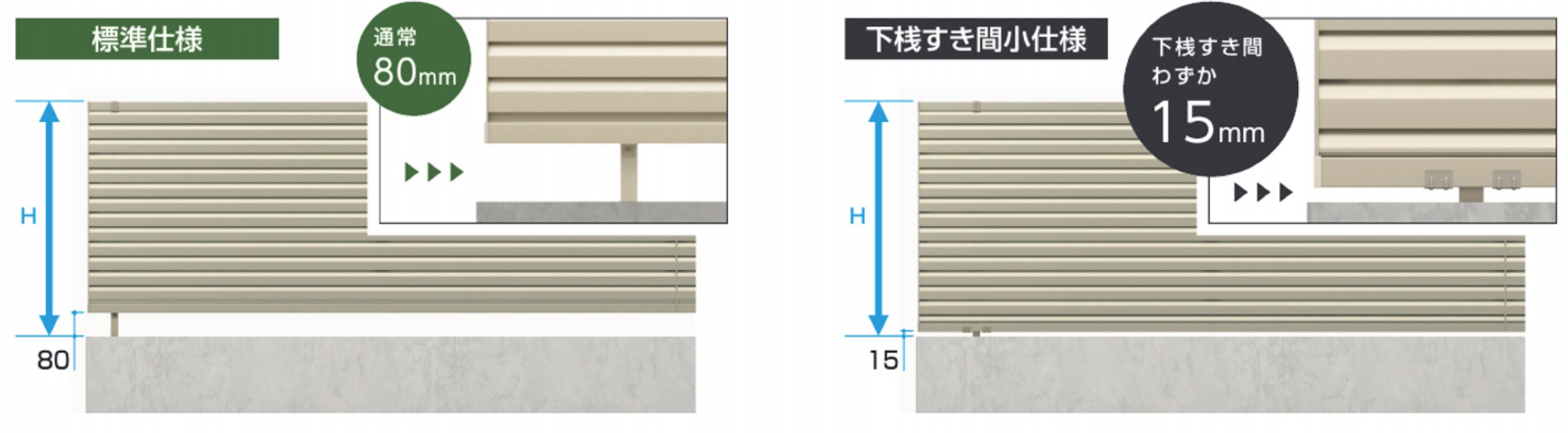 下桟すき間を15mmにすることにより、従来取り付けていた下桟すき間カバー（オプション）を付けることなく道路側からの視線を遮ることができます。 YK4型　YL2型（横ルーバー下桟すき間小）　三協アルミ　門・フェンスまわり　フェンス・スクリーン　目隠し　モダン　おしゃれ　エクステリア　愛知・名古屋の外構専門店パートナーホームのエクステリア　製品一覧　形材フェンス　レジリア　|パートナーホーム